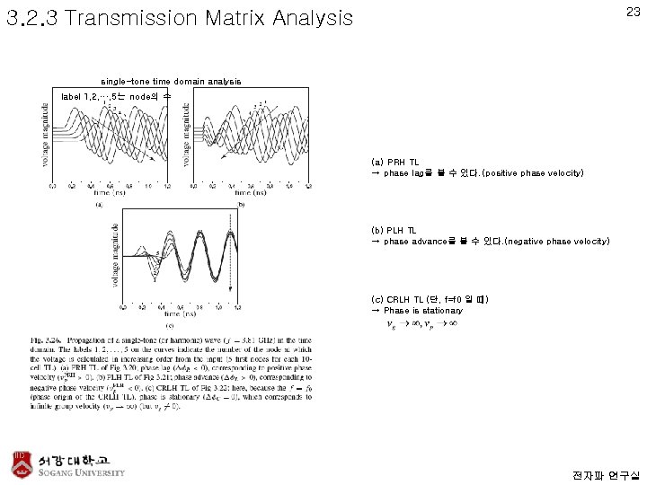23 3. 2. 3 Transmission Matrix Analysis single-tone time domain analysis label 1, 2,