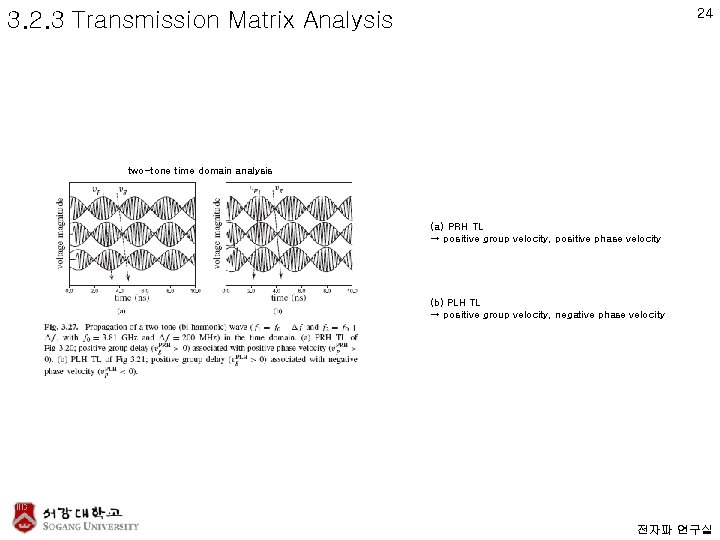 24 3. 2. 3 Transmission Matrix Analysis two-tone time domain analysis (a) PRH TL
