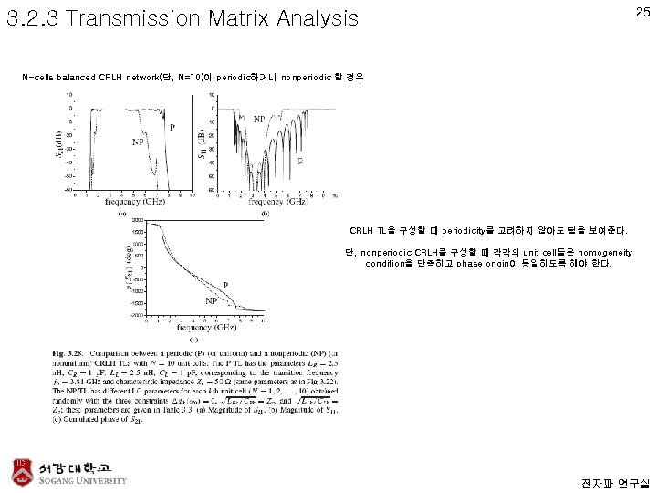 25 3. 2. 3 Transmission Matrix Analysis N-cells balanced CRLH network(단, N=10)이 periodic하거나 nonperiodic