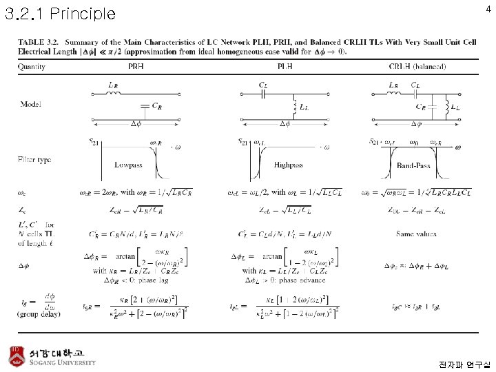 3. 2. 1 Principle 4 전자파 연구실 