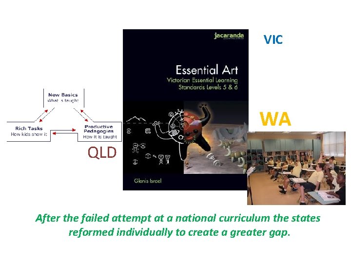 VIC WA QLD After the failed attempt at a national curriculum the states reformed
