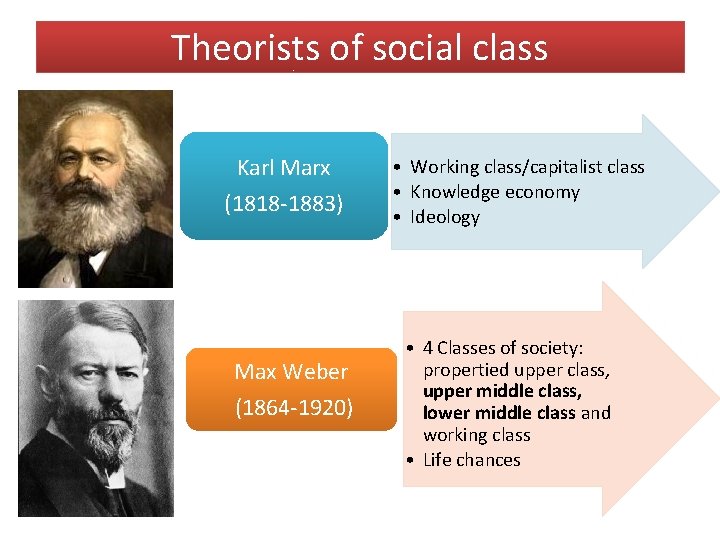 Theorists of social class Karl Marx (1818 -1883) Max Weber (1864 -1920) • Working
