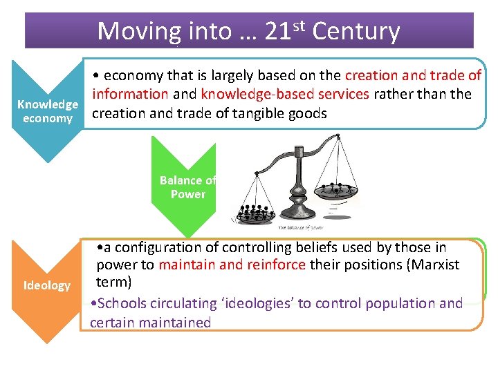 Moving into … 21 st Century • economy that is largely based on the