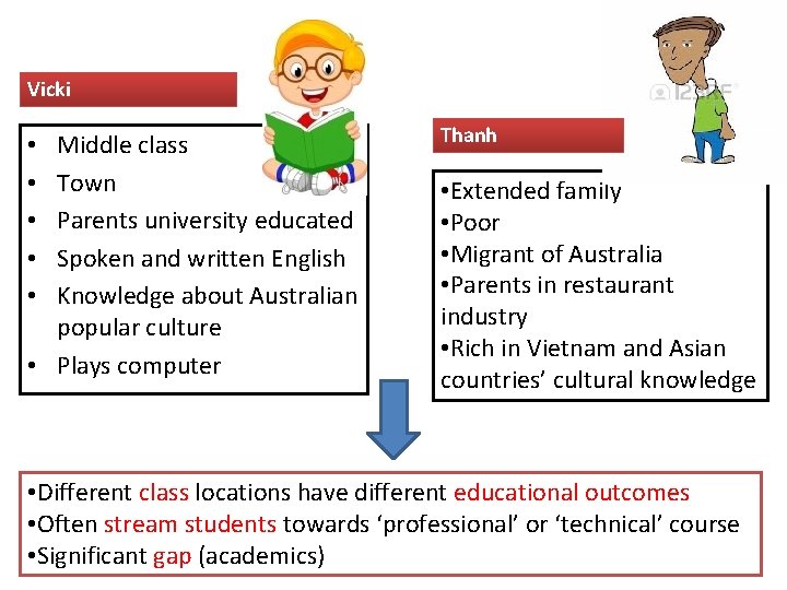 Vicki Middle class Town Parents university educated Spoken and written English Knowledge about Australian