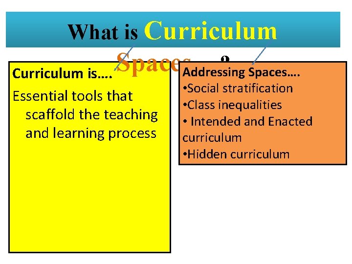 What is Curriculum …. ? Spaces…. Addressing Curriculum is…. Spaces Essential tools that scaffold