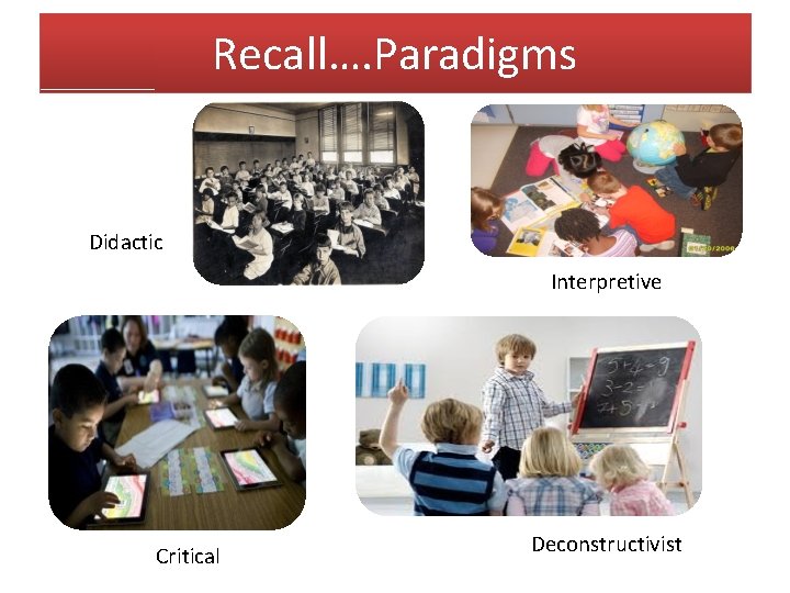 Recall…. Paradigms Didactic Interpretive Critical Deconstructivist 