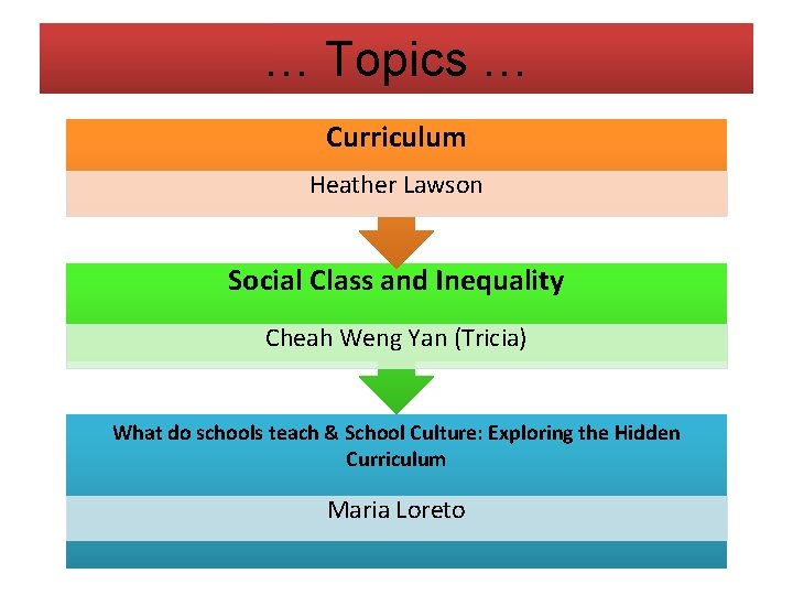 … Topics … Curriculum Heather Lawson Social Class and Inequality Cheah Weng Yan (Tricia)