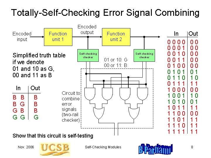 Totally-Self-Checking Error Signal Combining Encoded input Function unit 1 Simplified truth table if we Totally-Self-Checking Error Signal Combining Encoded input Function unit 1 Simplified truth table if we