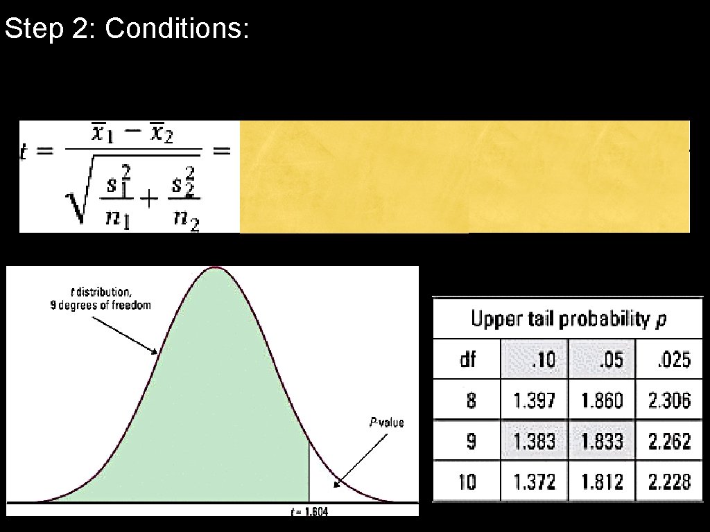 Step 2: Conditions: 