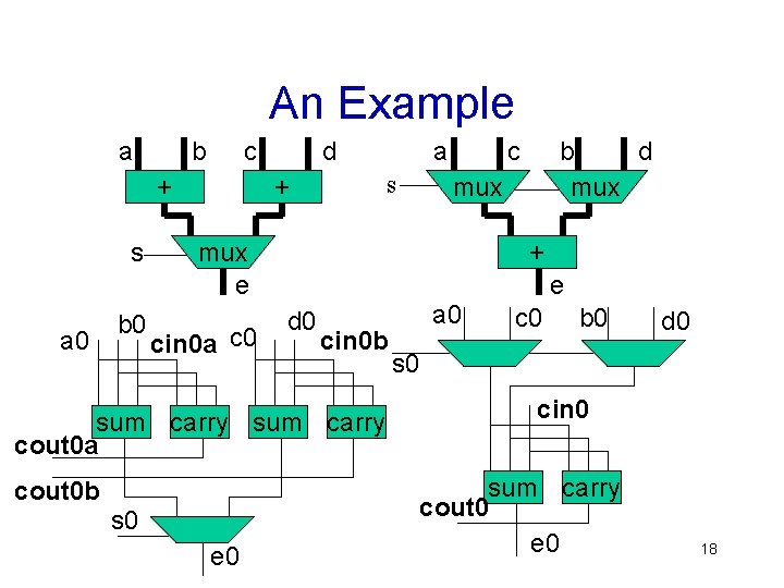 An Example a b c + s a 0 b 0 d a s