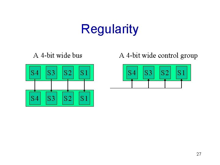 Regularity A 4 -bit wide bus S 4 S 3 S 2 S 1