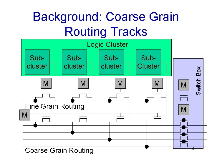 Background: Coarse Grain Routing Tracks Subcluster Sub. Cluster M M Fine Grain Routing M