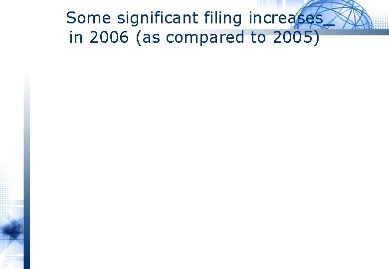 Some significant filing increases in 2006 (as compared to 2005) 