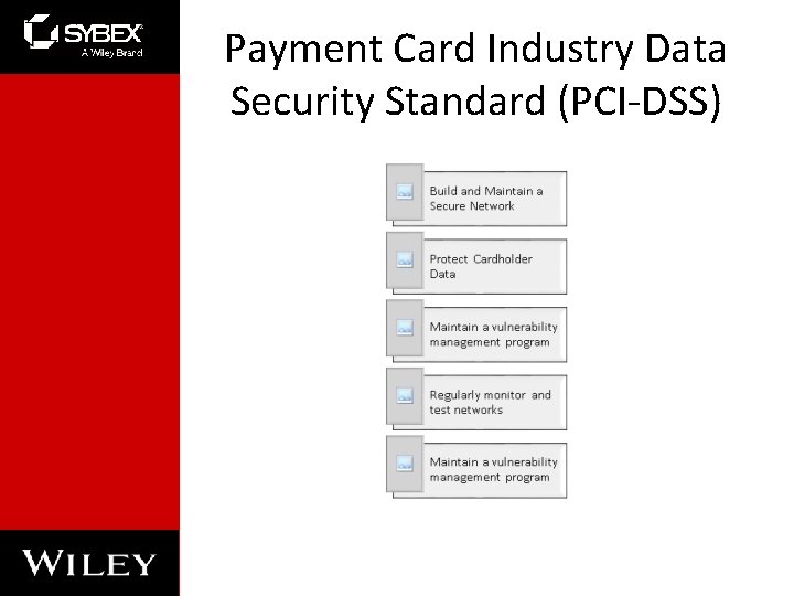 Payment Card Industry Data Security Standard (PCI-DSS) 