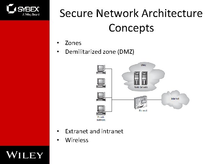 Secure Network Architecture Concepts • Zones • Demilitarized zone (DMZ) • Extranet and intranet