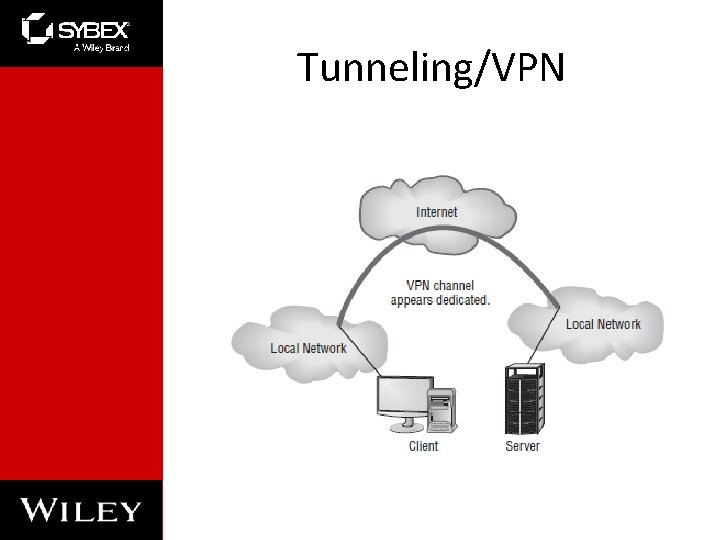 Tunneling/VPN 