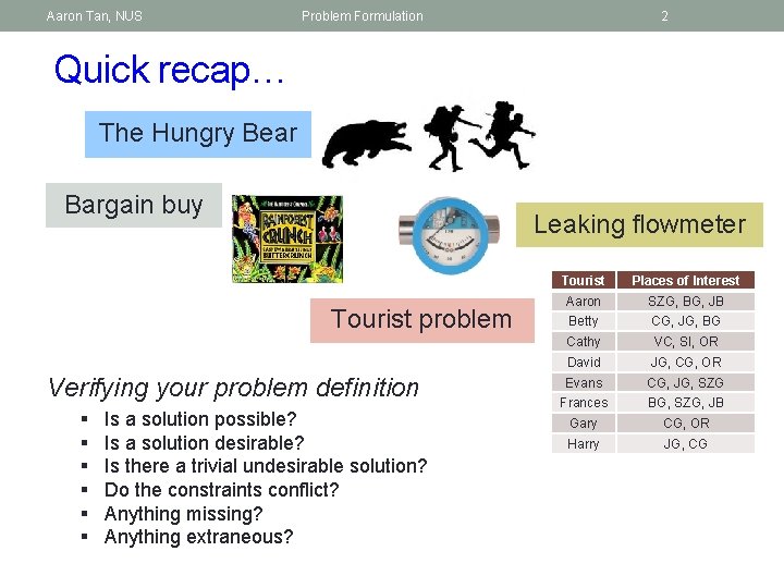 Aaron Tan, NUS Problem Formulation 2 Quick recap… The Hungry Bear Bargain buy Leaking