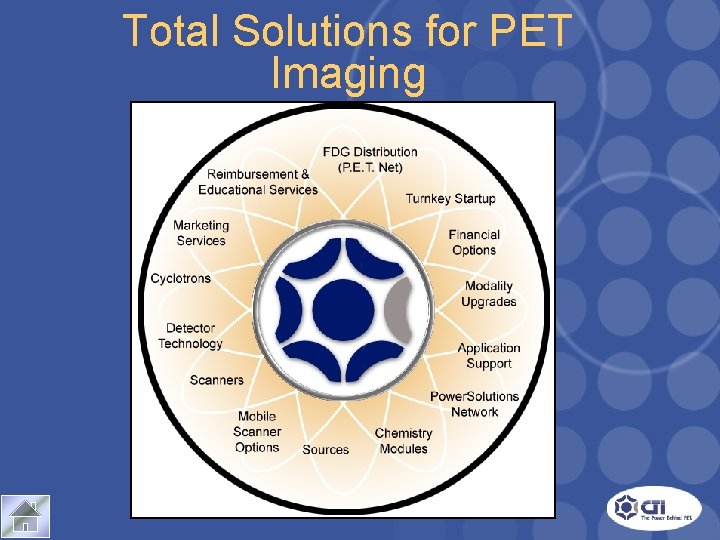 Total Solutions for PET Imaging 