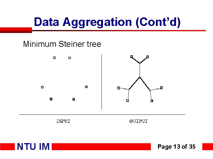 Data Aggregation (Cont’d) Minimum Steiner tree NTU IM Page 13 of 35 