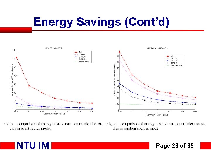 Energy Savings (Cont’d) NTU IM Page 28 of 35 