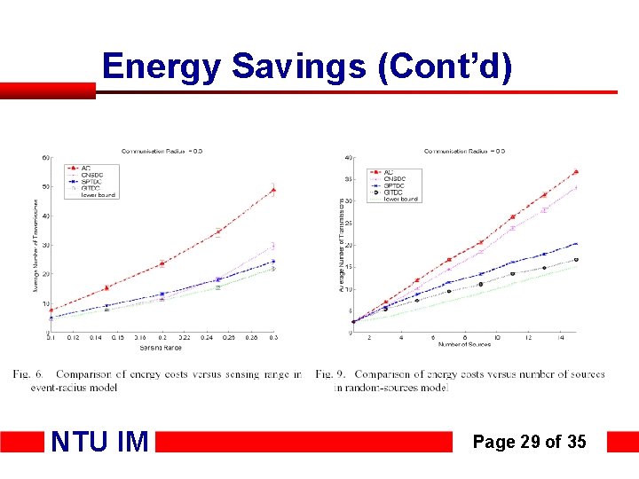 Energy Savings (Cont’d) NTU IM Page 29 of 35 