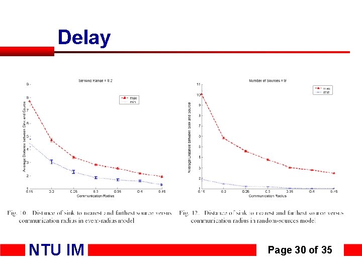 Delay NTU IM Page 30 of 35 