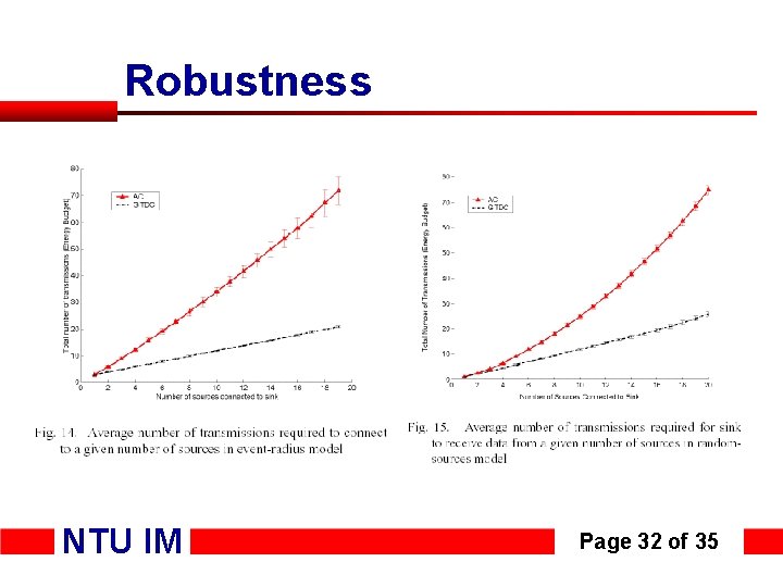 Robustness NTU IM Page 32 of 35 