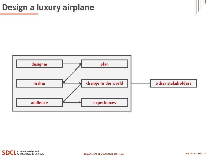 Design a luxury airplane SDCL designer plan maker change in the world audience experiences