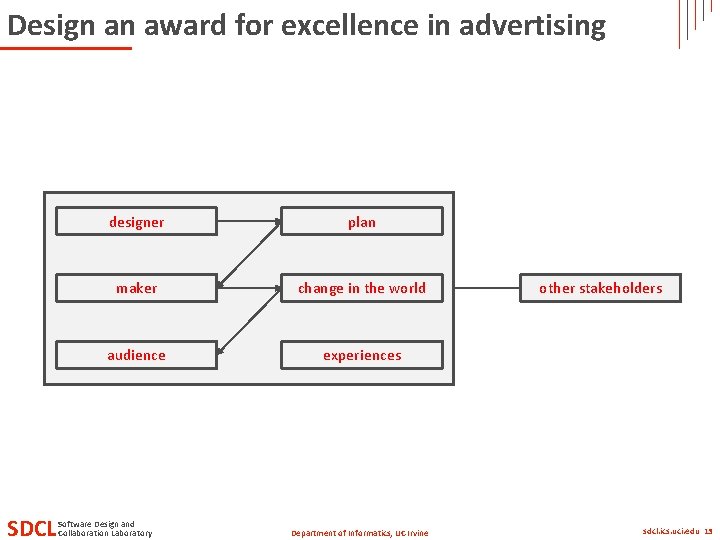 Design an award for excellence in advertising SDCL designer plan maker change in the