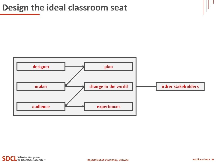 Design the ideal classroom seat SDCL designer plan maker change in the world audience