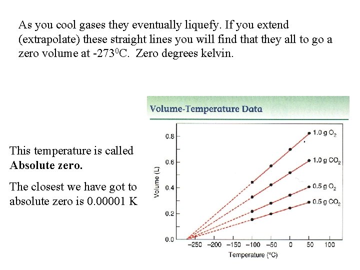 As you cool gases they eventually liquefy. If you extend (extrapolate) these straight lines As you cool gases they eventually liquefy. If you extend (extrapolate) these straight lines