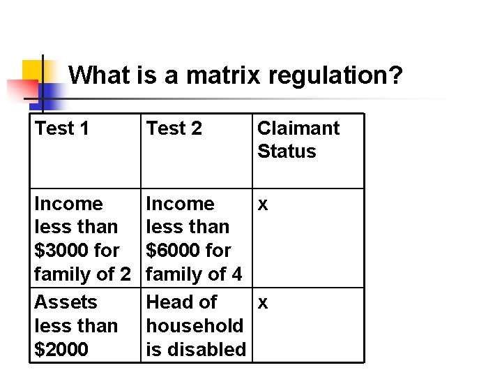 What is a matrix regulation? Test 1 Test 2 Claimant Status Income less than