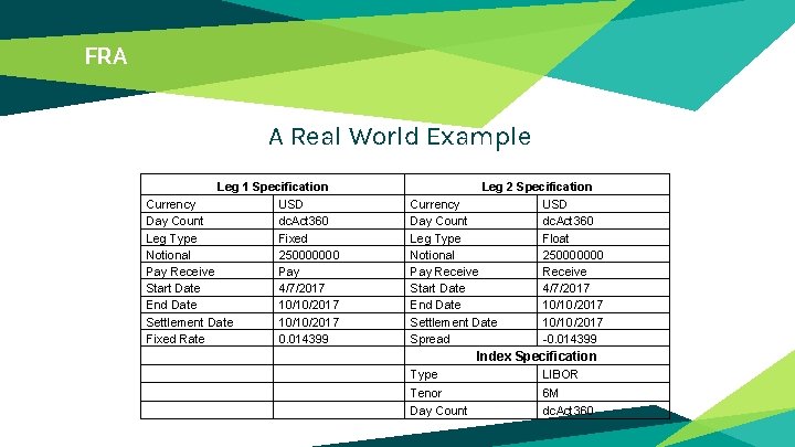 FRA A Real World Example Leg 1 Specification Currency USD Day Count dc. Act