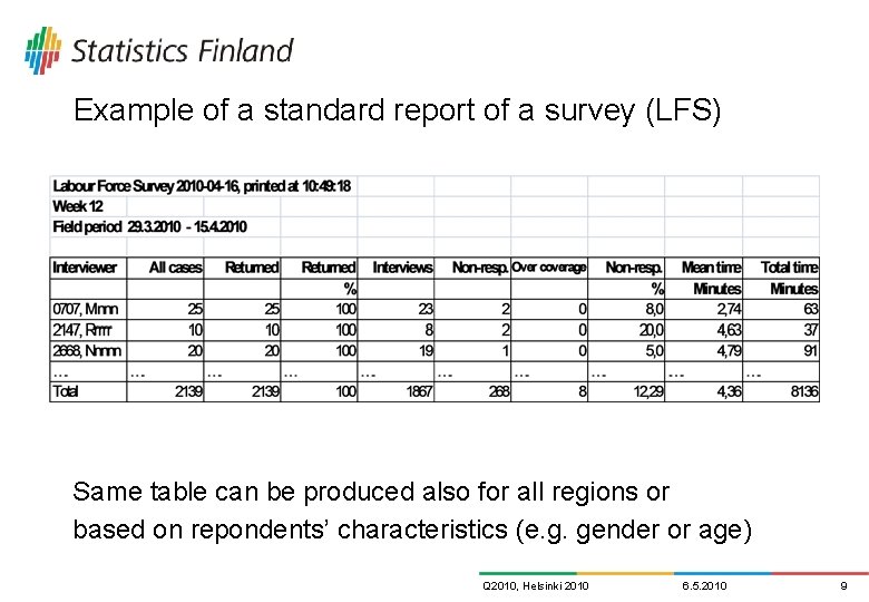 Example of a standard report of a survey (LFS) Same table can be produced Example of a standard report of a survey (LFS) Same table can be produced
