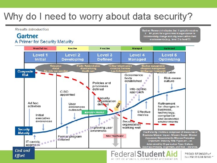 Why do I need to worry about data security? Cost and Effort 