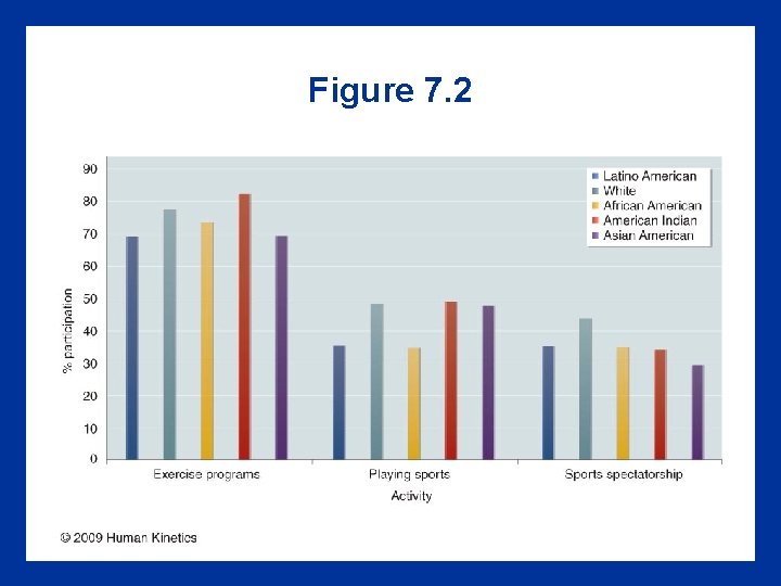 Figure 7. 2 