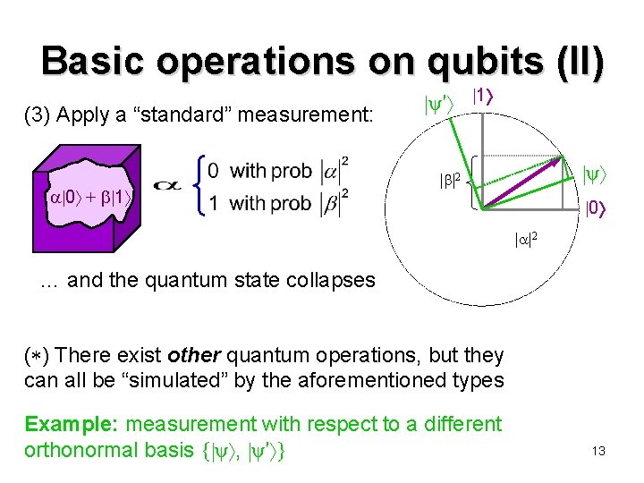 Basic operations on qubits (II) (3) Apply a “standard” measurement: 0 + 1 ψ′