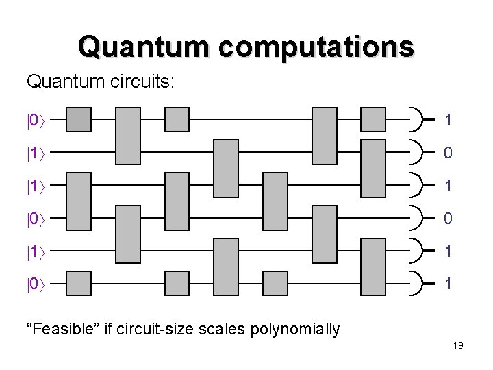 Quantum computations Quantum circuits: 0 1 1 0 1 “Feasible” if circuit-size scales polynomially