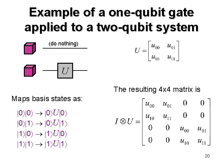 Example of a one-qubit gate applied to a two-qubit system (do nothing) U The