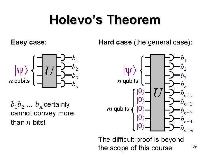 Holevo’s Theorem Easy case: ψ n qubits U b 1 b 2 . .