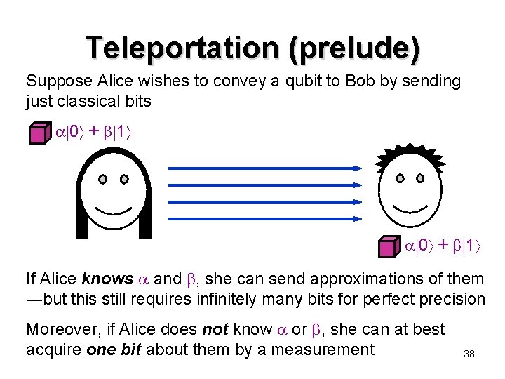 Teleportation (prelude) Suppose Alice wishes to convey a qubit to Bob by sending just