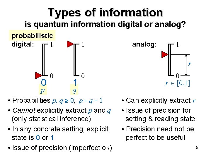 Types of information is quantum information digital or analog? probabilistic digital: 1 1 analog: