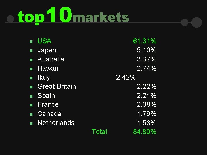 top 10 markets n n n n n USA Japan Australia Hawaii Italy Great