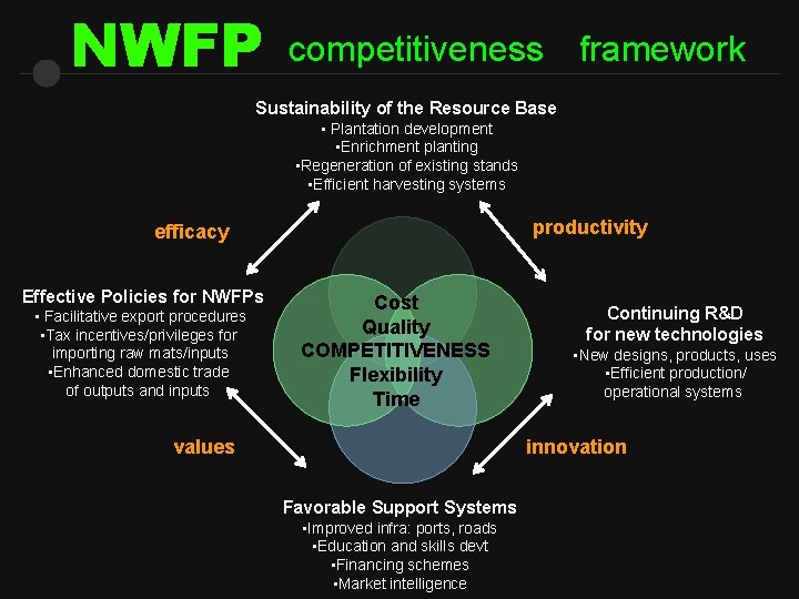 NWFP competitiveness framework Sustainability of the Resource Base • Plantation development • Enrichment planting