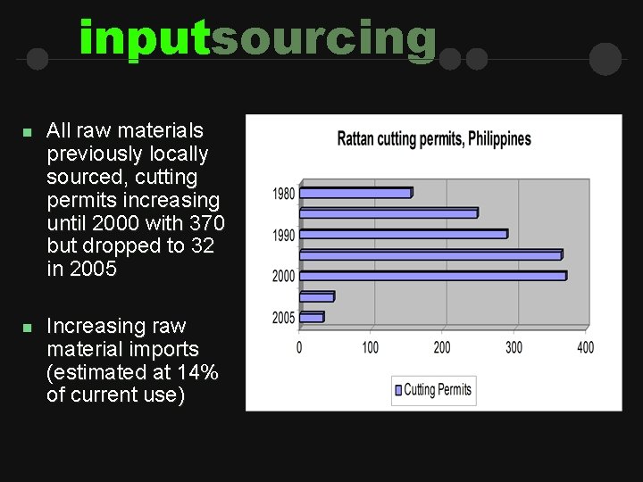 inputsourcing n n All raw materials previously locally sourced, cutting permits increasing until 2000