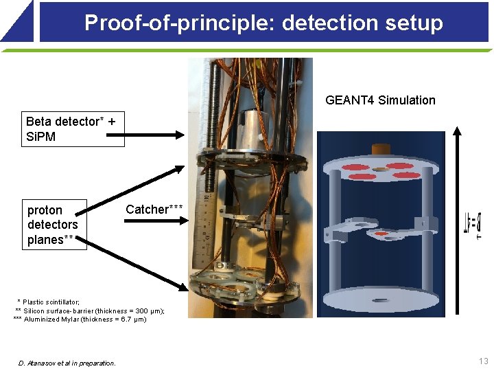 Proof-of-principle: detection setup GEANT 4 Simulation Beta detector* + Si. PM Catcher*** proton detectors Proof-of-principle: detection setup GEANT 4 Simulation Beta detector* + Si. PM Catcher*** proton detectors