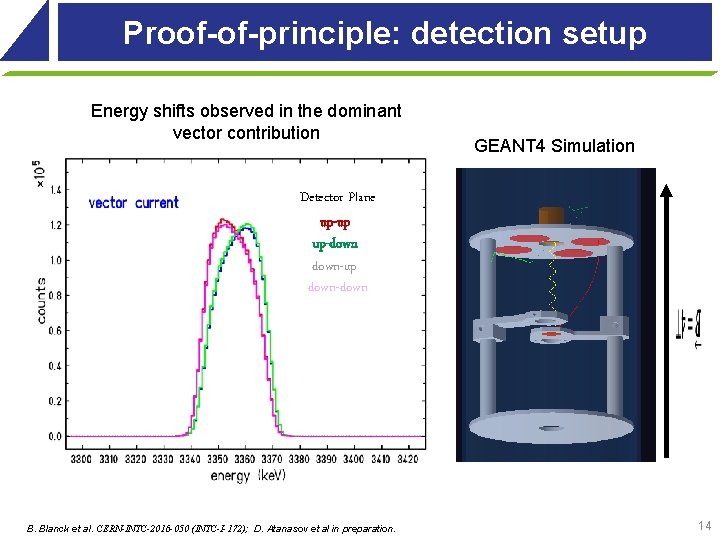 Proof-of-principle: detection setup Energy shifts observed in the dominant vector contribution B. Blanck et Proof-of-principle: detection setup Energy shifts observed in the dominant vector contribution B. Blanck et