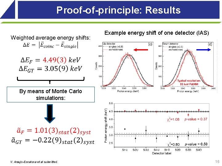 Proof-of-principle: Results Example energy shift of one detector (IAS) By means of Monte Carlo Proof-of-principle: Results Example energy shift of one detector (IAS) By means of Monte Carlo