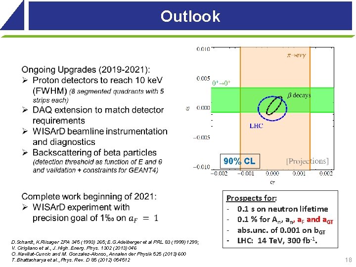 Outlook 90% CL D. Schardt, K. Riisager ZPA 345 (1993) 265; E. G. Adelberger Outlook 90% CL D. Schardt, K. Riisager ZPA 345 (1993) 265; E. G. Adelberger