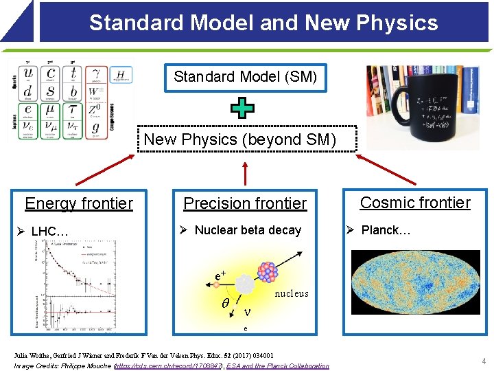 Standard Model and New Physics Standard Model (SM) New Physics (beyond SM) Energy frontier Standard Model and New Physics Standard Model (SM) New Physics (beyond SM) Energy frontier